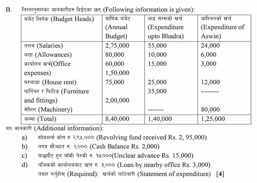 Class 11 Account Model Question 2080 (With Solution)