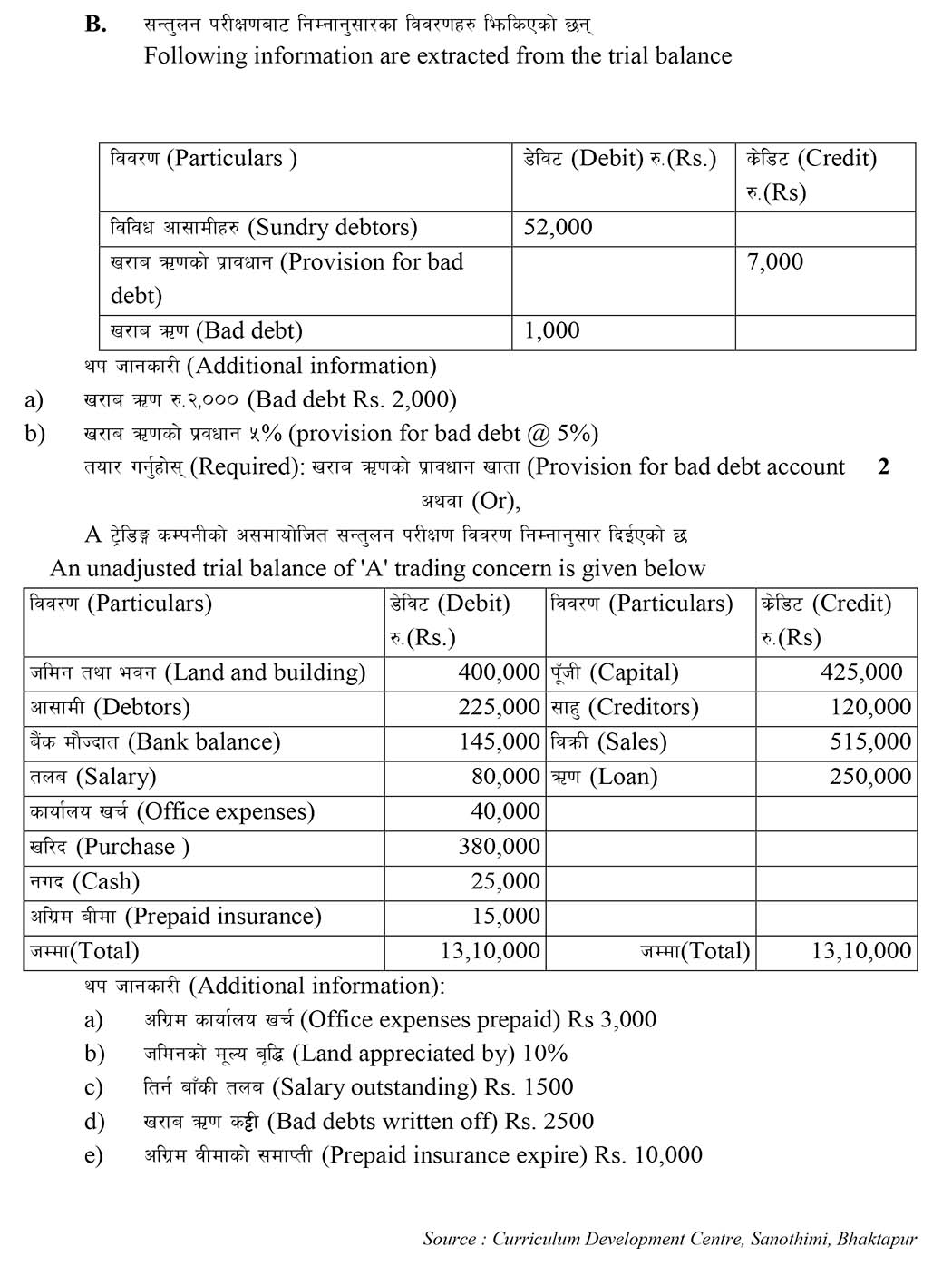 Class 11 Account Model Question 2080 (With Solution)