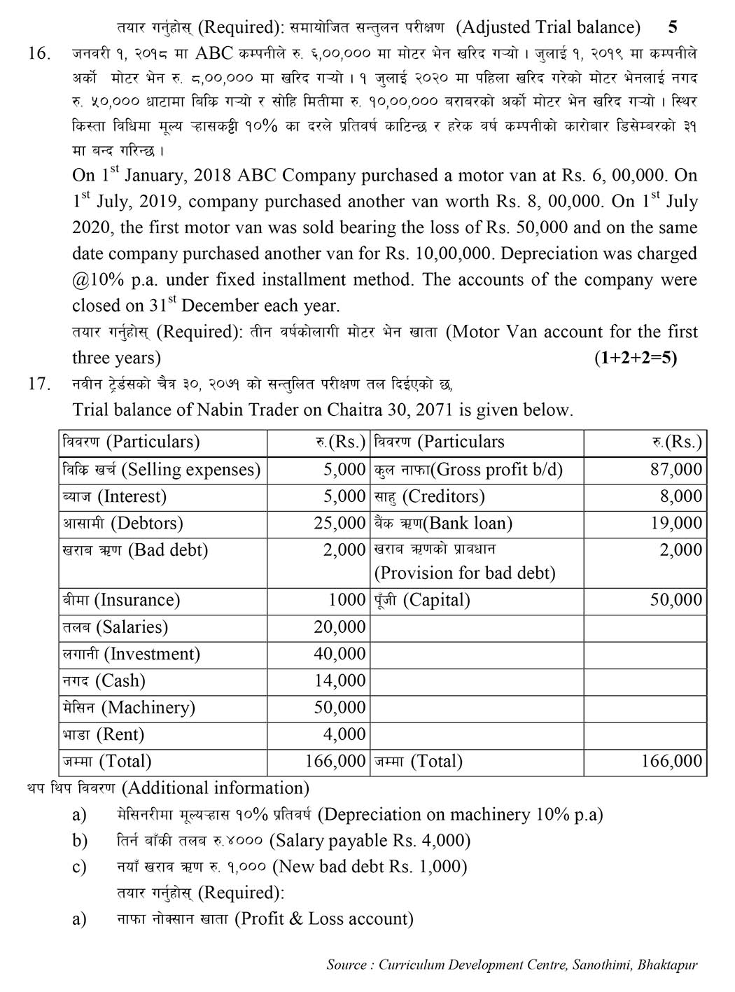 Class 11 Account Model Question 2080 (With Solution)