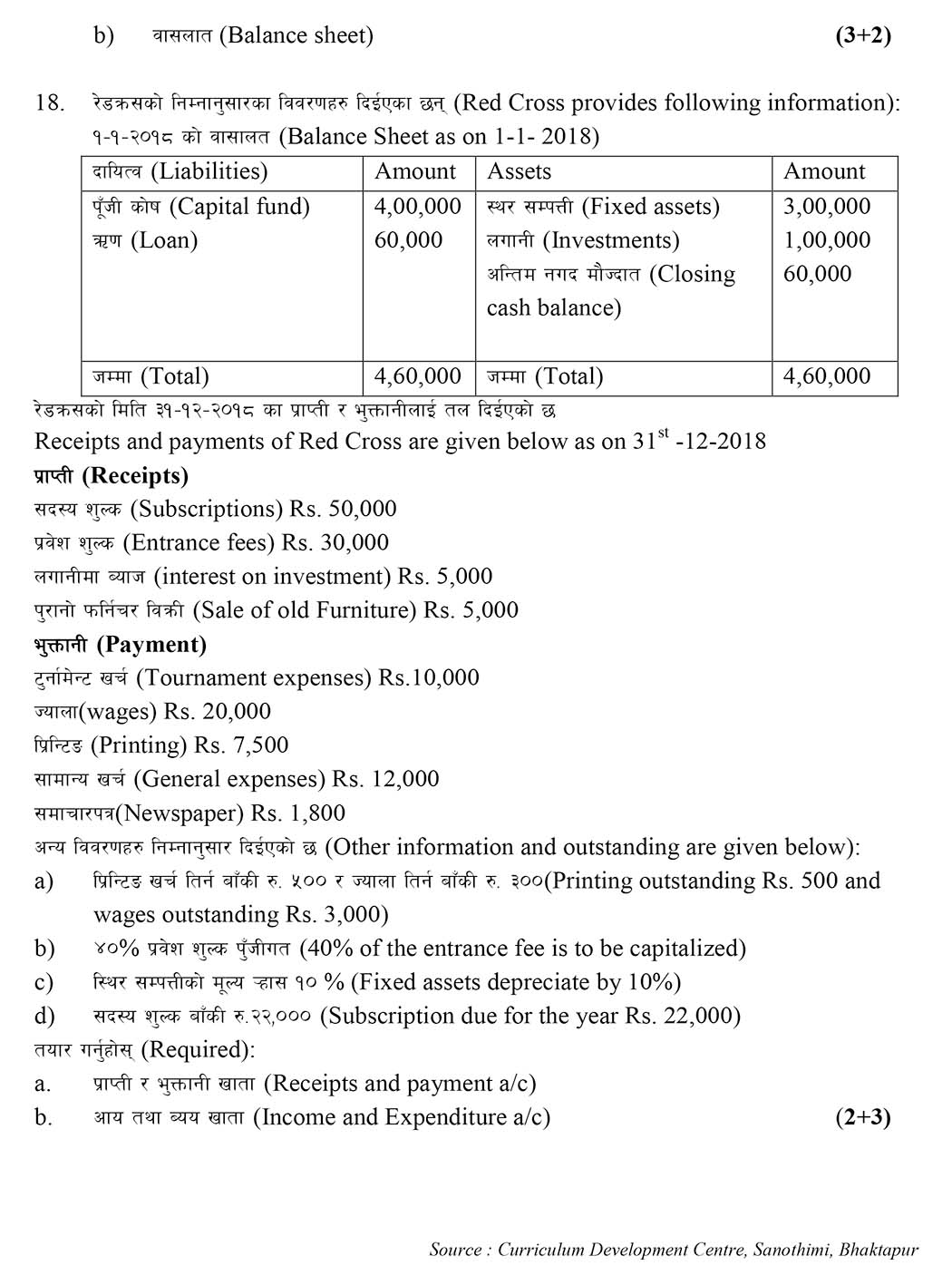 Class 11 Account Model Question 2080 (With Solution)