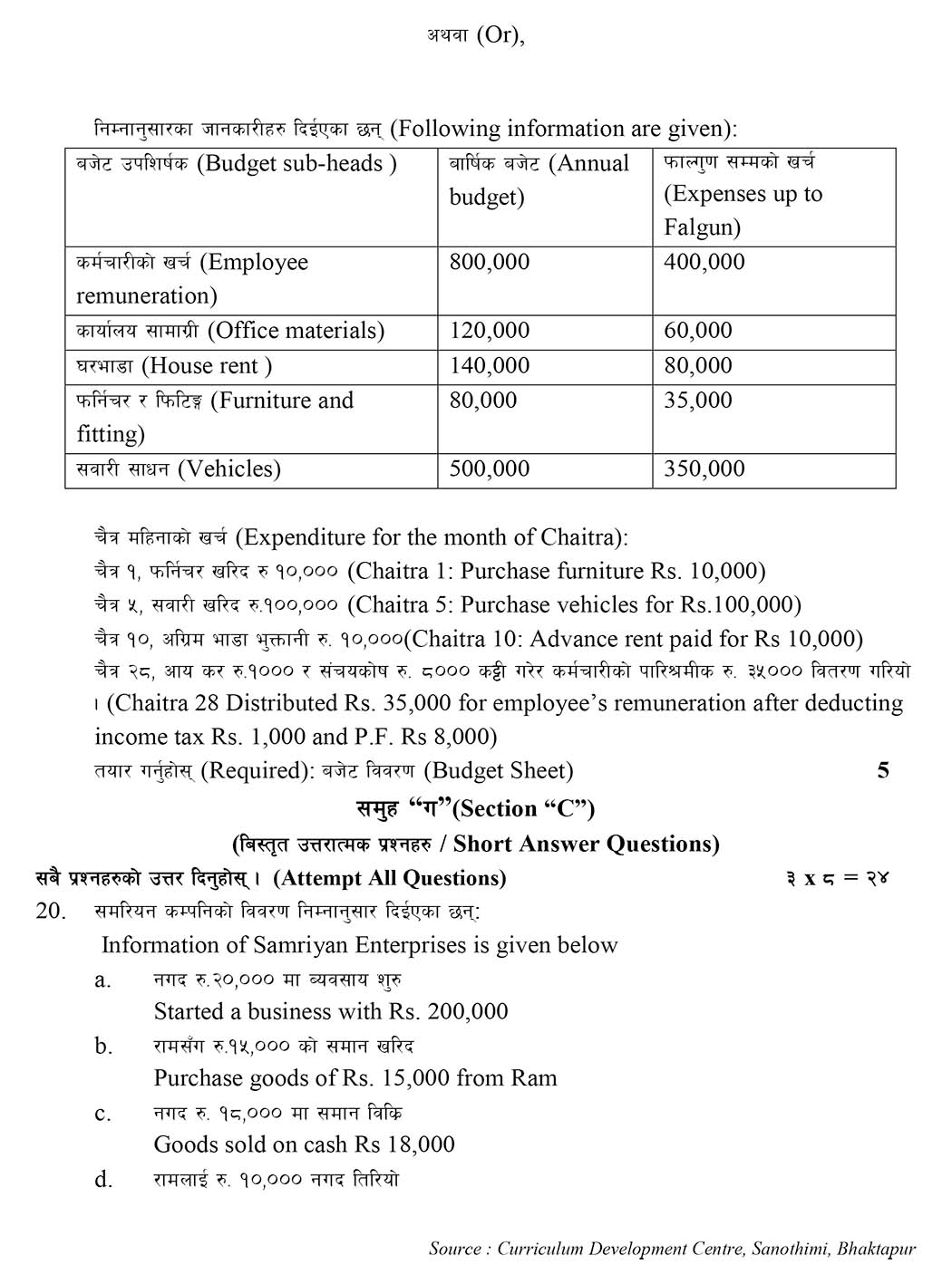 Class 11 Account Model Question 2080 (With Solution)