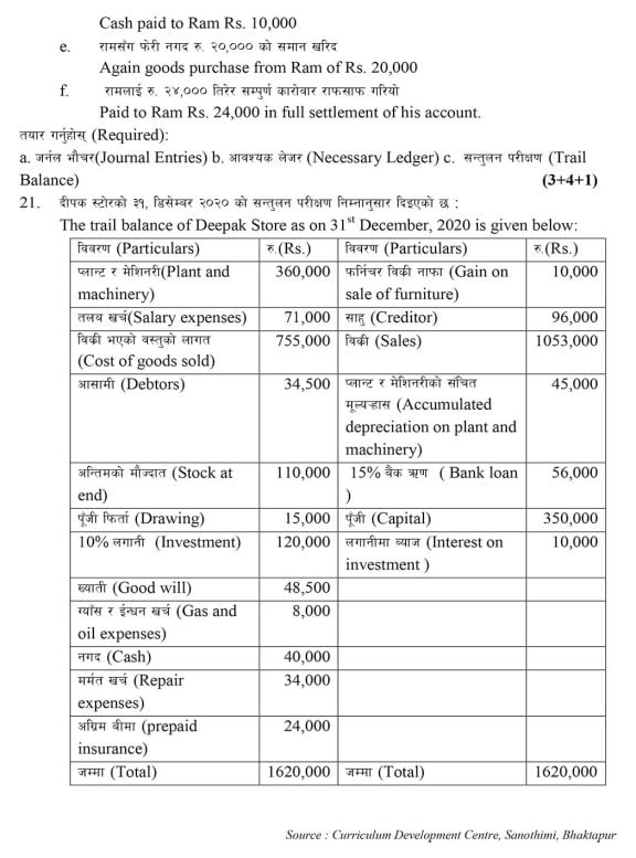 Class 11 Account Model Question 2080 (With Solution)