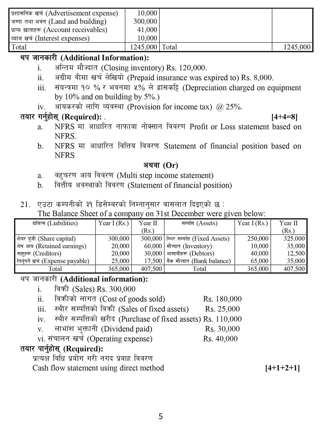 NEB Class 12 Account Model Question 2080 (With Solution)