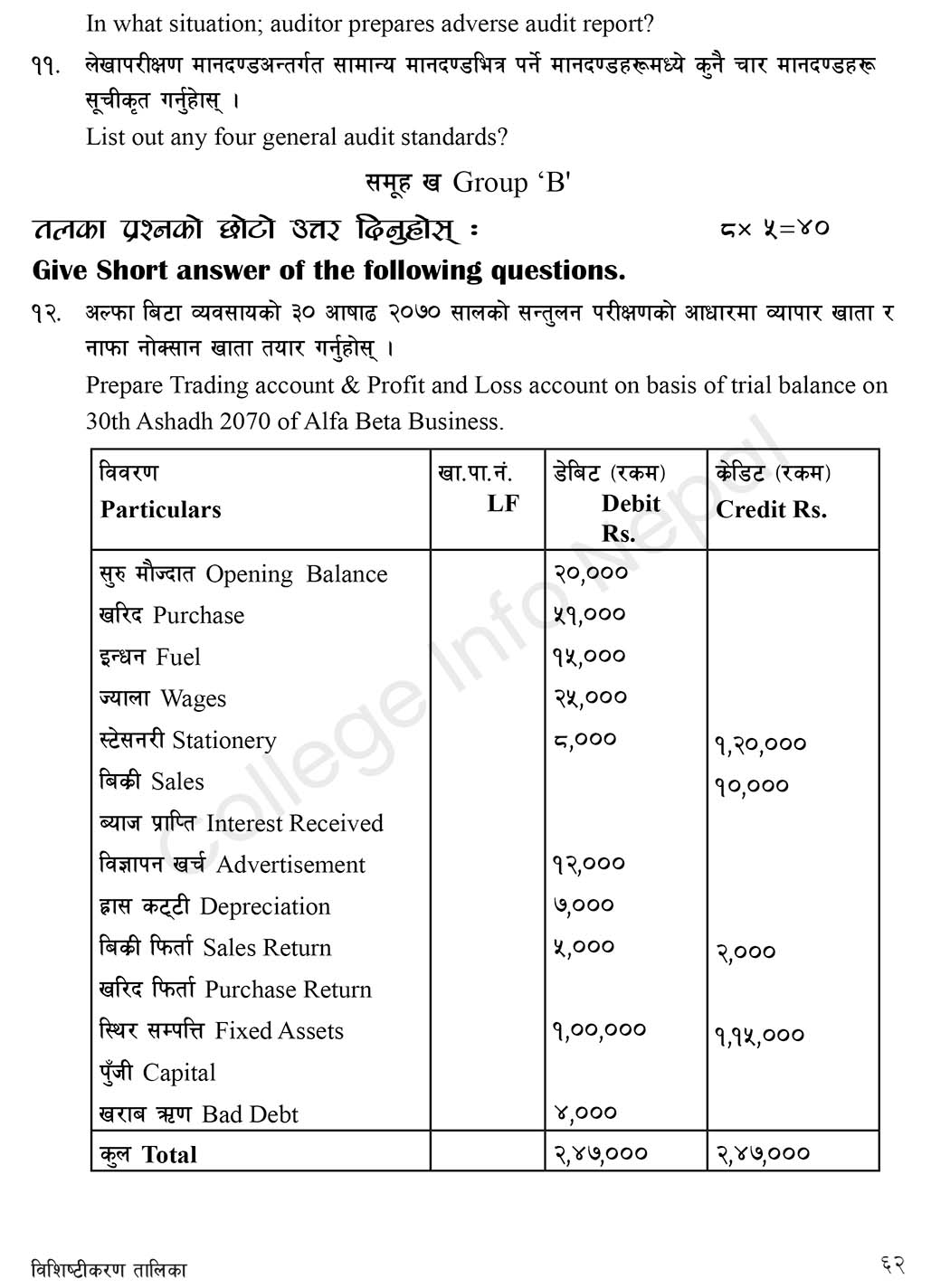 Class 10 (SEE) Account Model Question 2080 - College Info Nepal